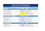 build a financial model with dcf valuation and forecast in excel